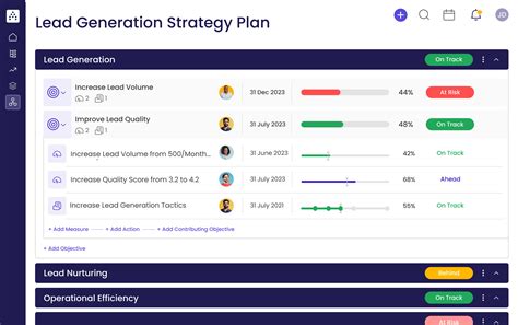 Lead Generation Strategy Template