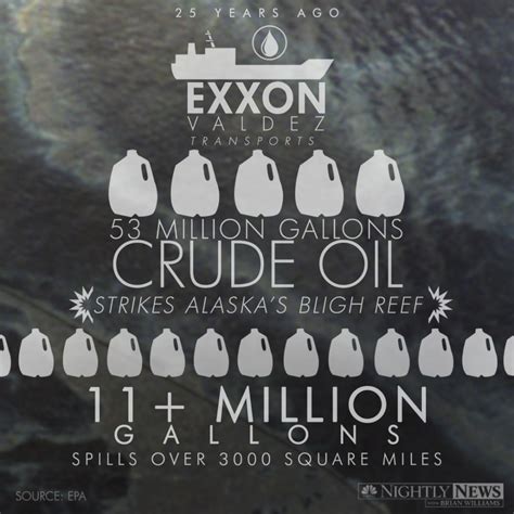 Infographic: Exxon Valdez Oil Spill By The Numbers - NBC News