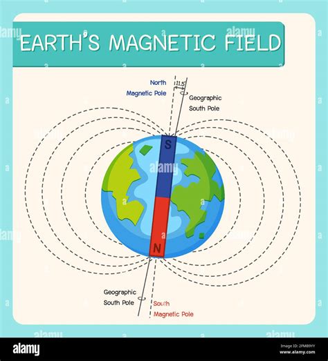 Earths magnetic field Cut Out Stock Images & Pictures - Alamy