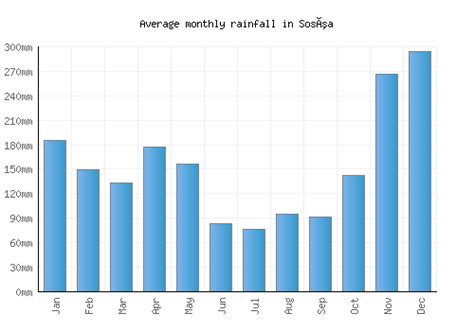 Sosúa Weather averages & monthly Temperatures | Dominican Republic | Weather-2-Visit