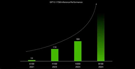 NVIDIA Hopper H200: la GPU más rápido del mundo para IA