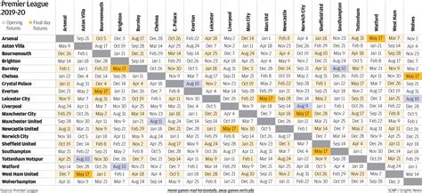 6 Photos Barclays Premier League Fixtures Table Printable And View ...