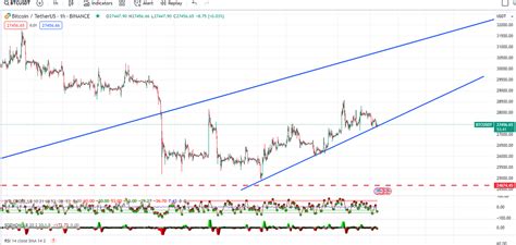 BTC Chart analysis (11-Oct-2023) - Lionj Trading - Medium