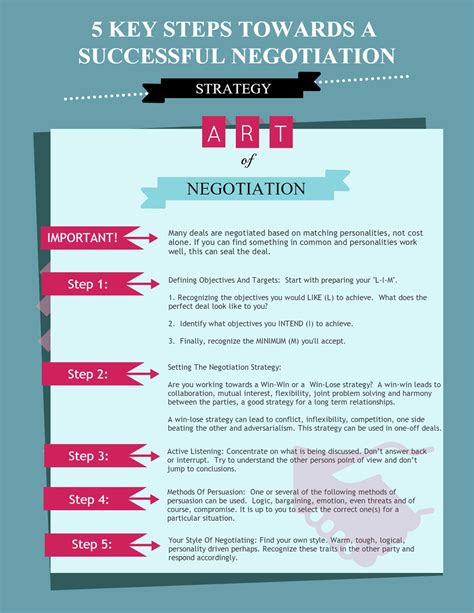 Best Negotiation Styles, Here's 5 Strategies For a Winning Business