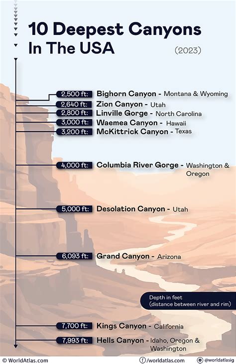 The Deepest Canyons In The United States - WorldAtlas