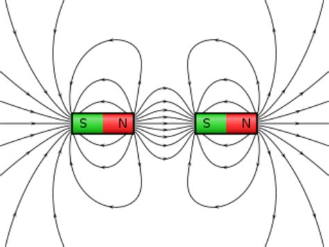 Physics 12: Magnetism: Magnetic Field and Force