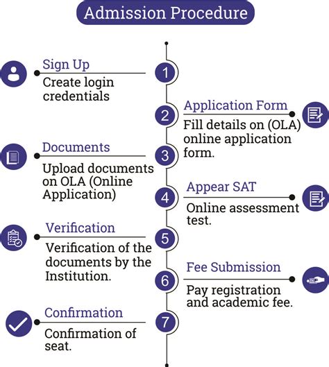 Admission Process – Anand College of Pharmacy (ACP)