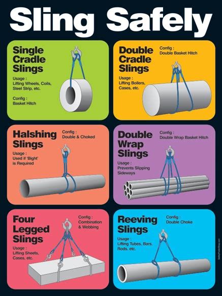 Crane Safety Posters | Safety Poster Shop