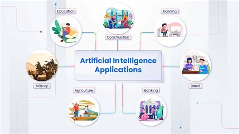 Top 7 AI Applications in 2023