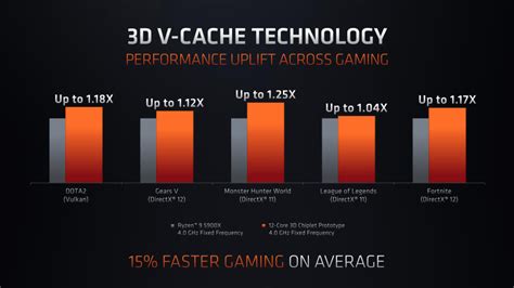 How Does the Cache Size Affect the Cpu Performance