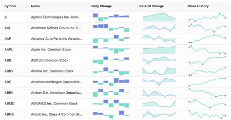 Sparklines Data Visualization Using AG Grid's Data Grid