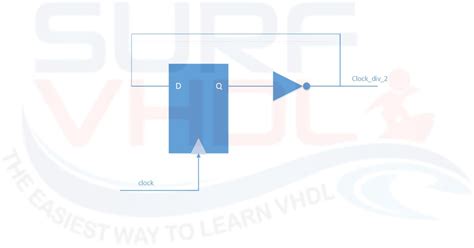 How To Implement Clock Divider in VHDL - Surf-VHDL