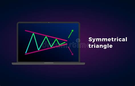 Symmetrical Triangle Chart Patterns - Formation Price Figure, Technical ...