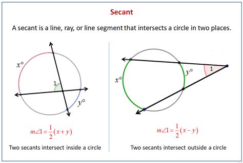 Secants Tangents And Angle Measures Examples Solutions Worksheets ...