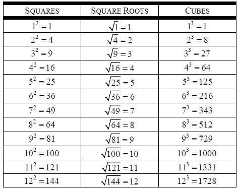 Example Perfect Cubes Chart PNG - Solution