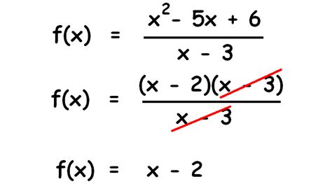 Simplifying Rational Expressions