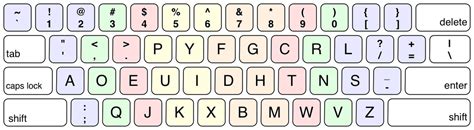 Keyboard Layouts (Phonetic, Dvorak and Colemak) ~ Learn Touch Typing in 12 Simple Lessons