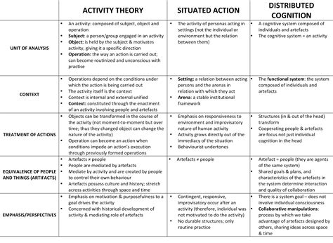 Cognitive Theories Of Learning Pdf