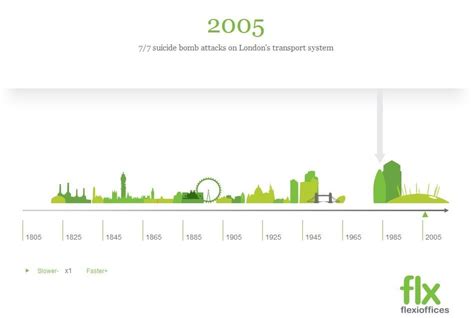 London Sites History - iNFOGRAPHiCs MANiA | Site history, History infographic, Interactive timeline