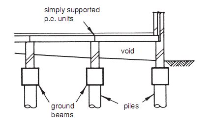 Suspended Concrete Floor Slab Design – Clsa Flooring Guide