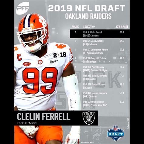 Oakland Raiders 2019 Draft Class PFF Grades : r/oaklandraiders