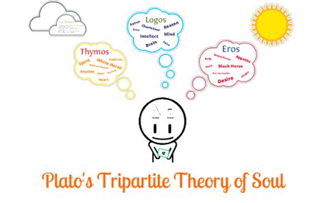 Plato's Tripartite Theory of Soul by Nikunj Agarwal on Prezi