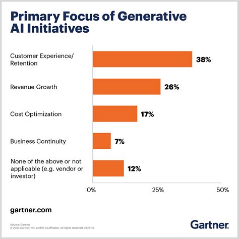 Generative AI: What Is It, Tools, Models, Applications and Use Cases