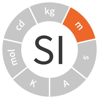 astronomical unit – Metric System