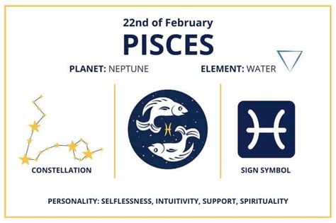 Zodiac Calendar February 22 - Happy Birthday Pisces Sun Sign!