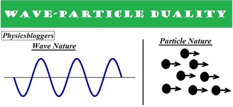 Understanding Wave-Particle Duality: Key Quantum Concept