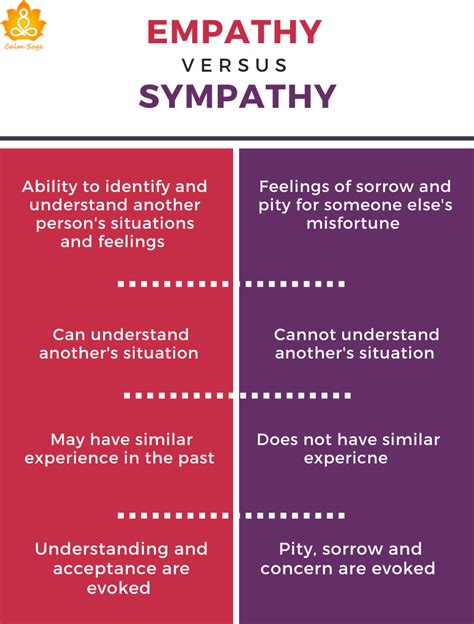 Understanding Empathy