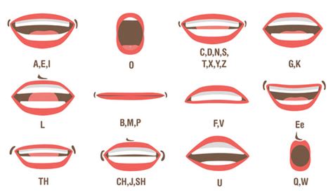 Oral Motor Exercises: Lip Exercises for Speech Development