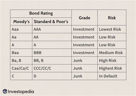 Everything You Need to Know About Junk Bonds