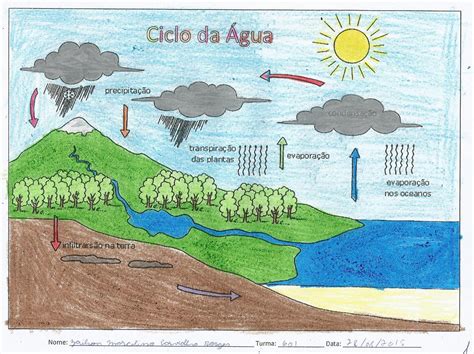 CiênciasEkos: Ciclo da Água