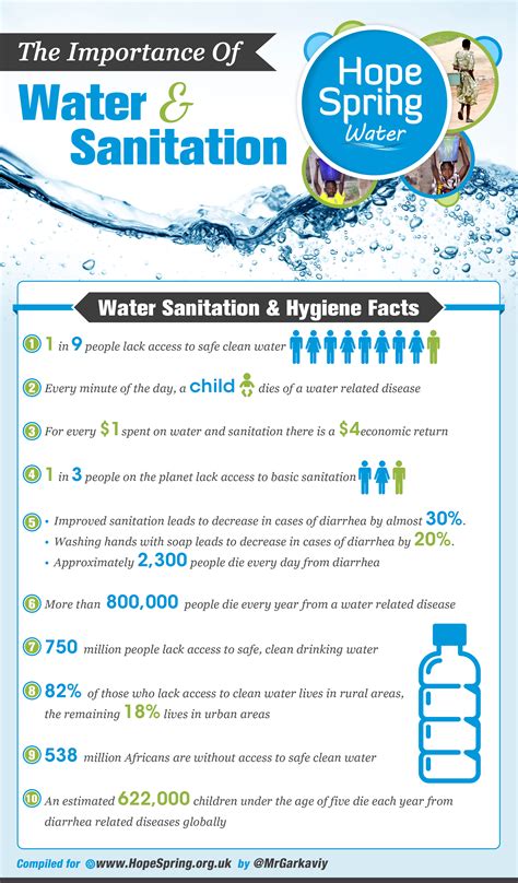 The Importance Of Water And Sanitation | Hope Spring Water