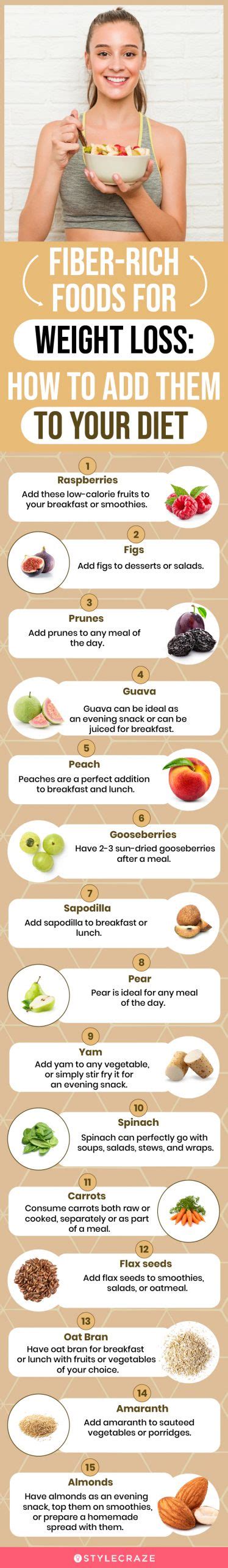 High Fiber Food Chart Pdf