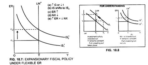 Expansionary Fiscal Policy Diagram