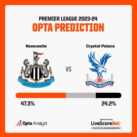 Newcastle vs Crystal Palace: Prediction and Preview | Opta Analyst