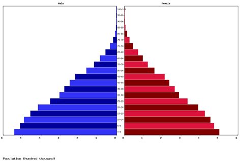 Live Papua New Guinea Population Clock 2024 - Polulation of Papua New Guinea Today