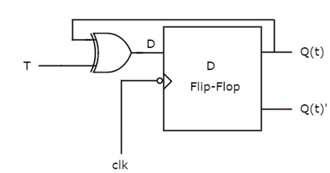 T Flip Flop Explained in Detail - DCAClab Blog