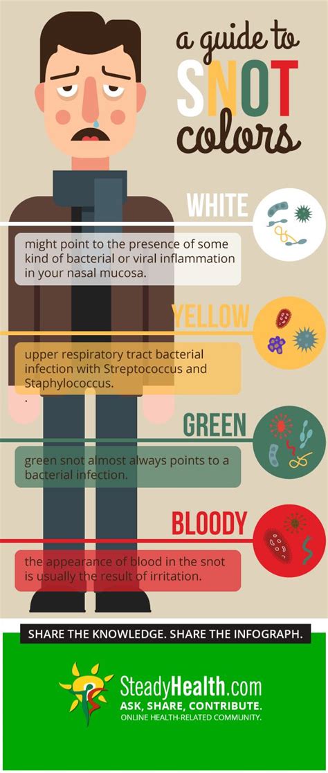 A Guide To Snot Colors: What Does The Color Of Your Snot And Phlegm Really Mean? | Healthy ...