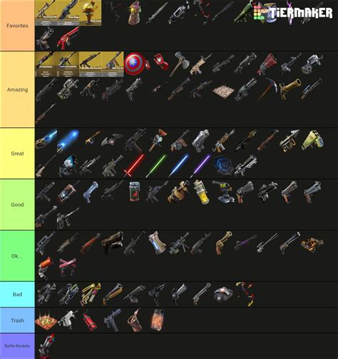 Weapon tier list from casual player. | Fortnite: Battle Royale Armory Amino