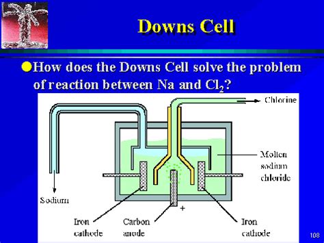 Downs Cell