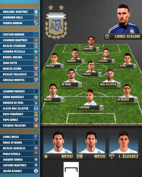 GOAL - Argentina's squad for the 2022 World Cup 🇦🇷