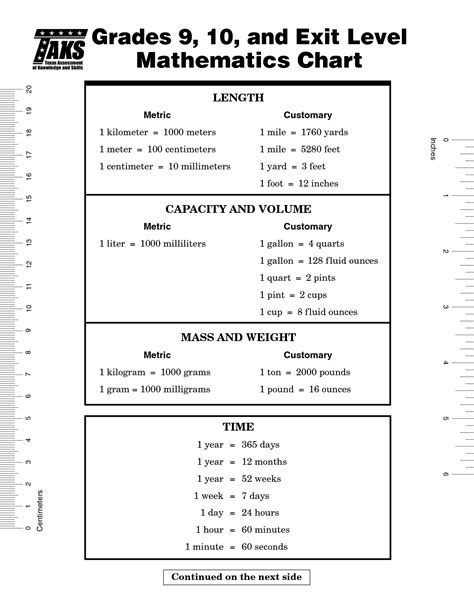 Length Capacity Time Mass and Weight Worksheets | MySchoolsMath.com