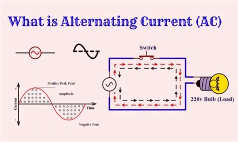 What is Alternating Current or AC Current » ElectroDuino