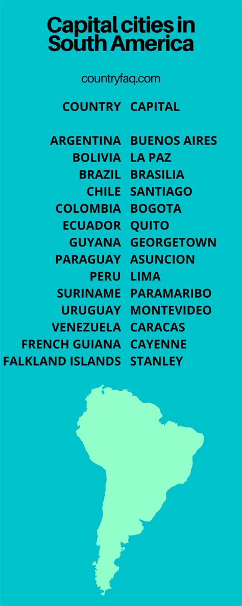 South American Countries And Capitals List