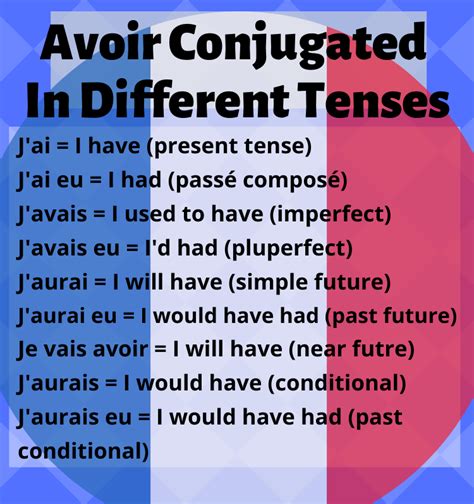 Avoir Conjugation: How To Conjugate To Have In French