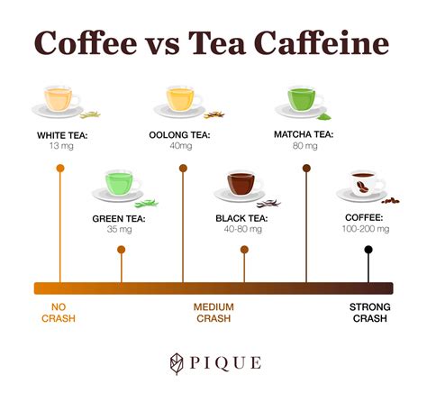 Caffeine in different types of tea : r/coolguides