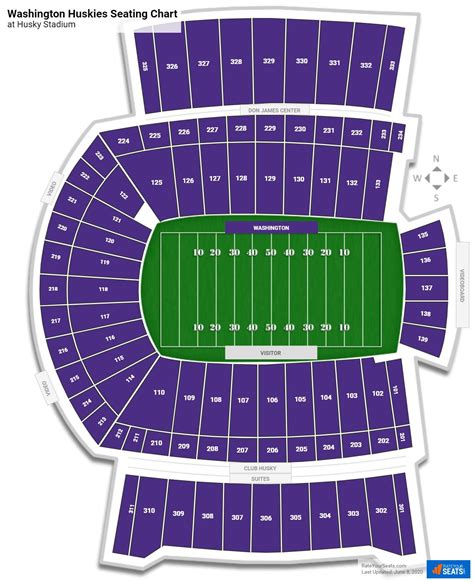 Husky Stadium Seating Charts - RateYourSeats.com